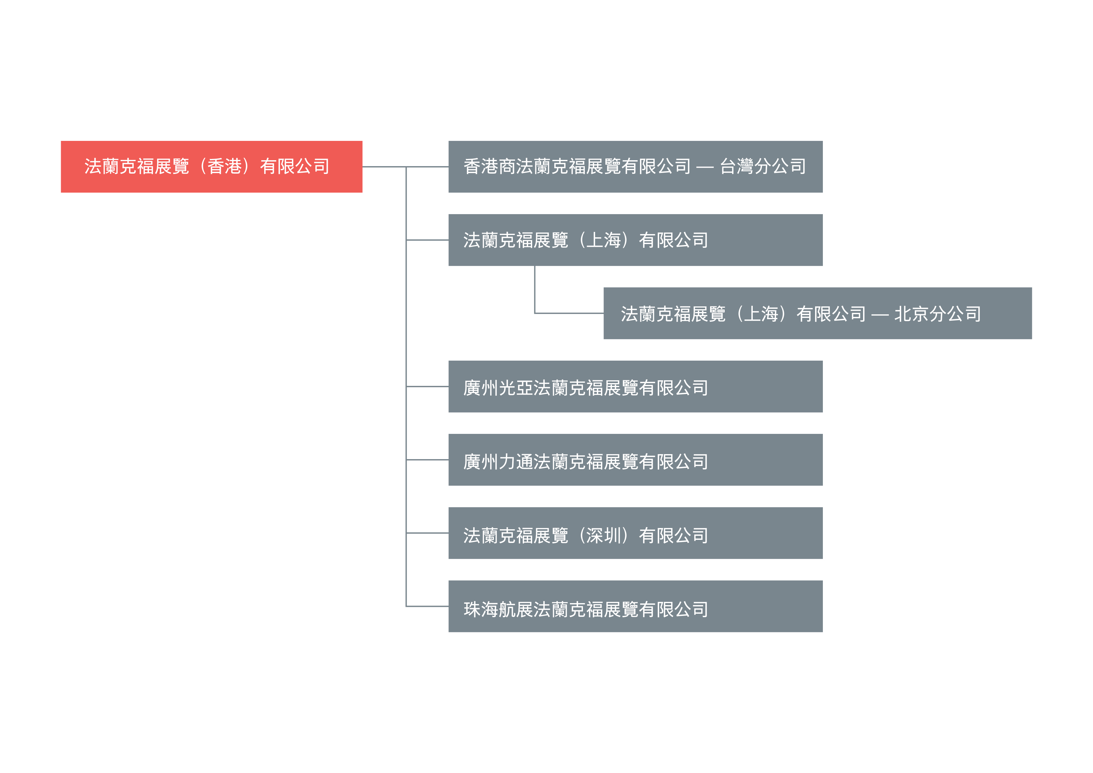 架構圖